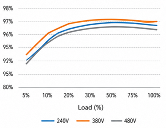 Efficiency-Curve