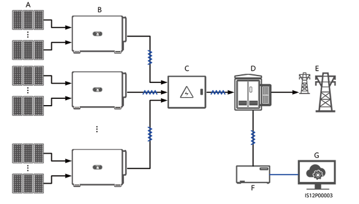MBUS networking (Smart Dongle)